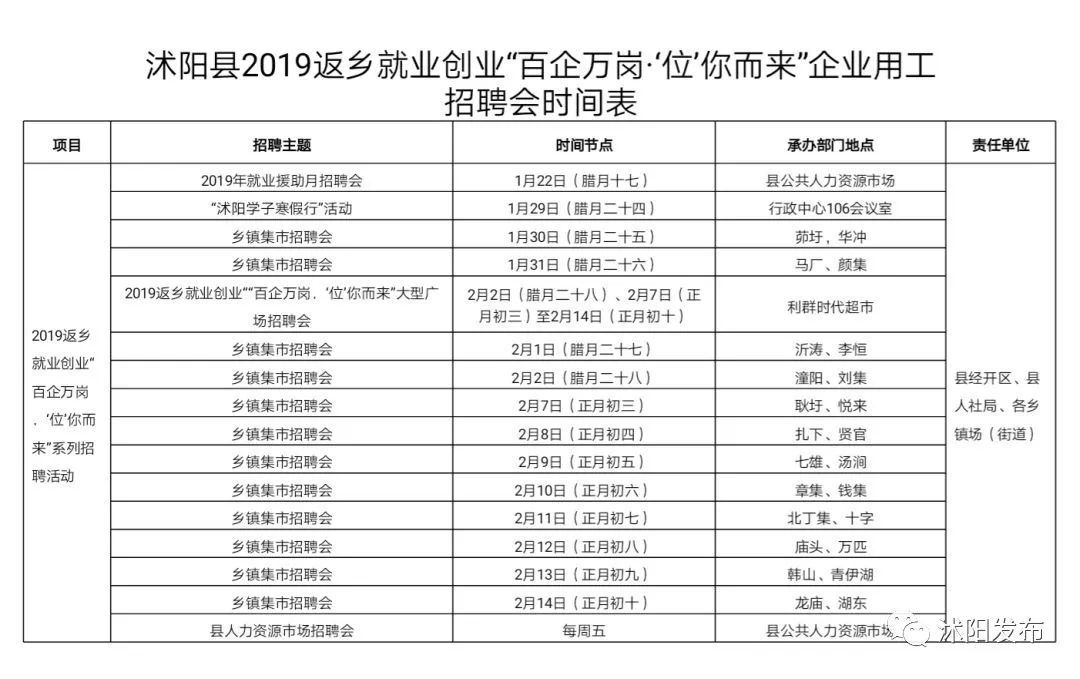 在外打拼的沭阳人,家乡喊你回家啦,上万岗位等你来!
