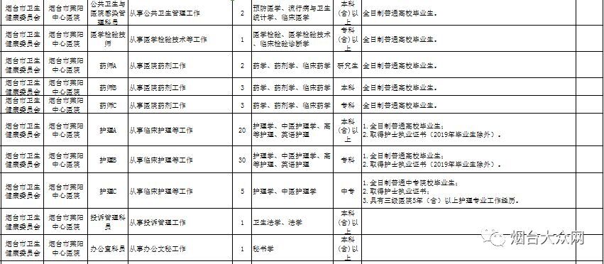 烟台市事业编招聘信息职位表,烟台市事业编招聘公告