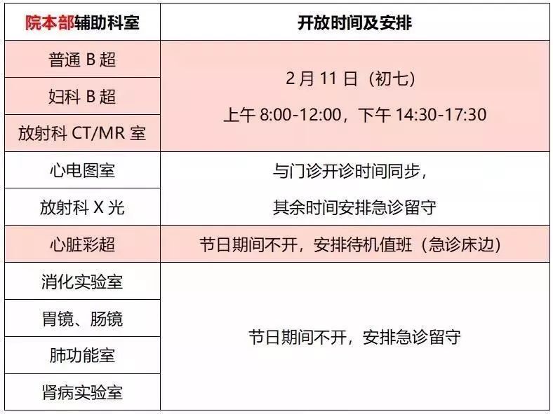 广州各大医院的春节上班时间,盛京医院春节开诊时间安排