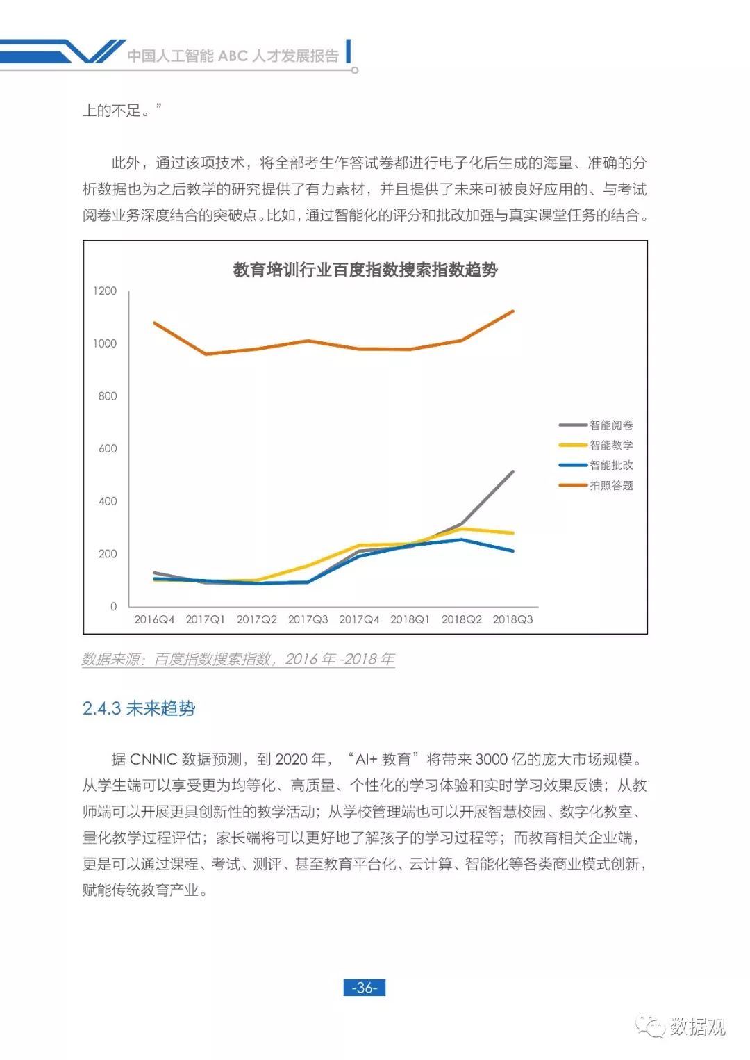 人工智能未来发展职业前景,国内人工智能ai数字人