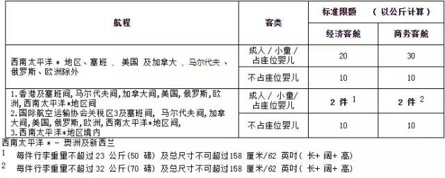 国内所有航空公司对行李运输规定,航司行李托运最新规定