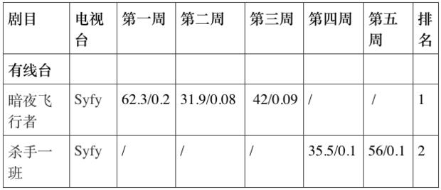 真探不看第一季行吗,真探在哪播出