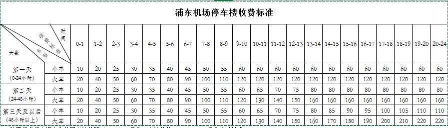 浦东国际机场停车指南,上海浦东国际机场停车攻略