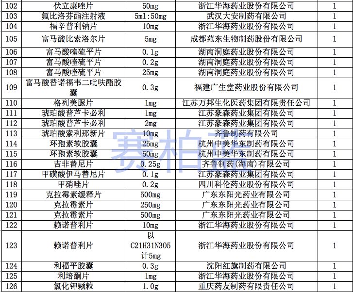 一致好评药品,通过一致性评价的药品进院优势