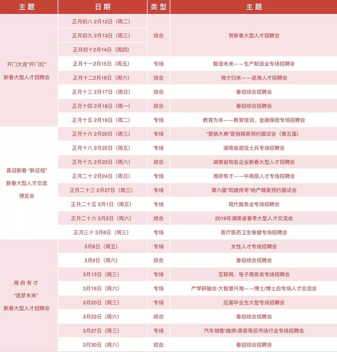 春招高薪岗位已更新,春季招工月薪过万