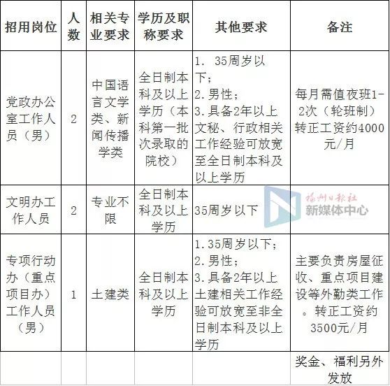 福建公立医院公开招聘,福建省内多家单位发布招聘信息