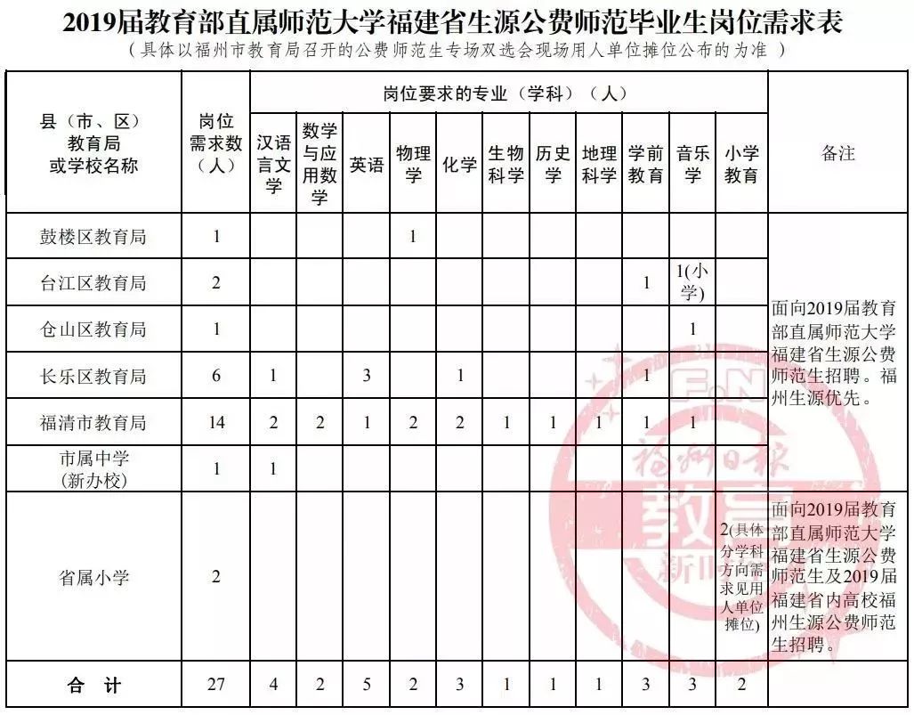 福建公立医院公开招聘,福建省内多家单位发布招聘信息
