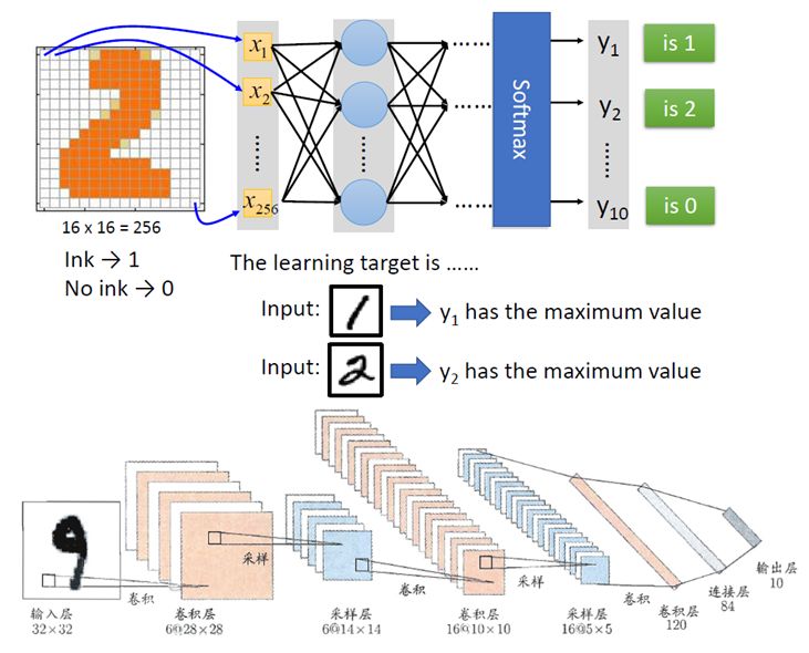 终于有人把云计算、大数据和人工智能讲明白了!