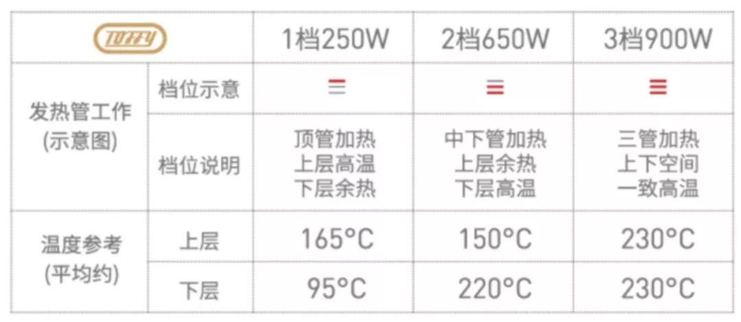 日本畅销烤箱,日本进口家用小型烤箱