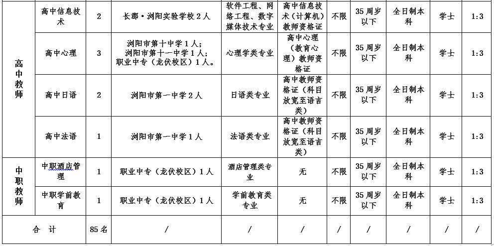 浏阳有没有招人,浏阳市招人的信息