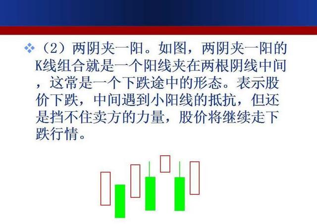 最强k线组合形态图解大全,经典k线组合形态解读