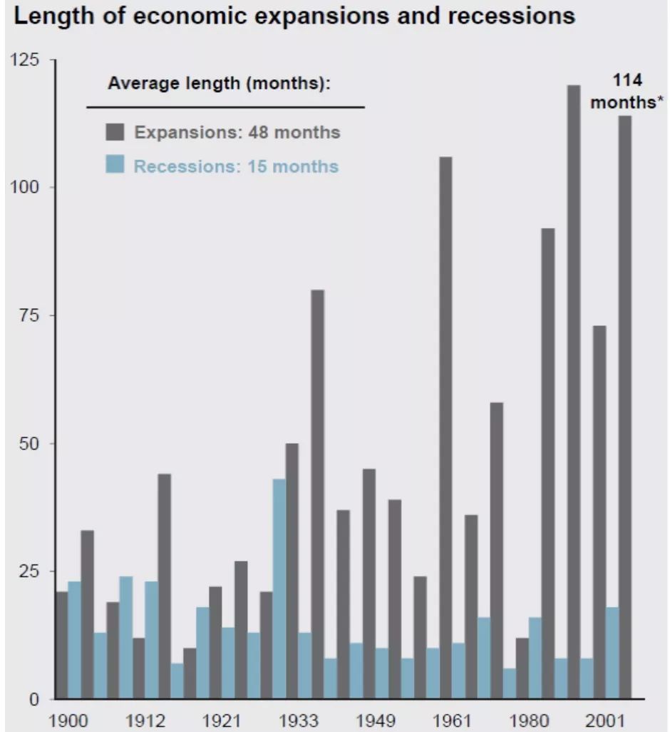 一张图说明股市现状,一张图告诉你美国的经济