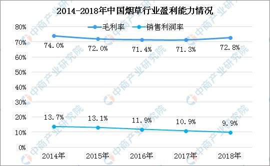 港股烟草概念股走高,港股上市烟草