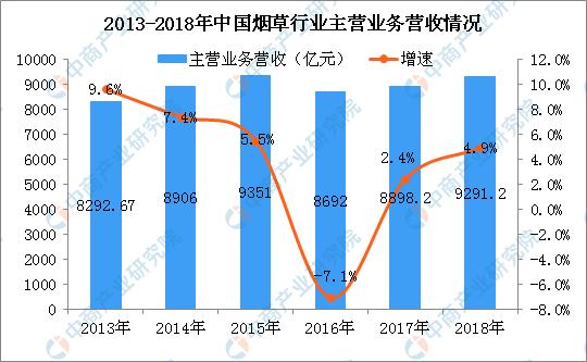 中国草业经济发展,未来烟业的发展趋势