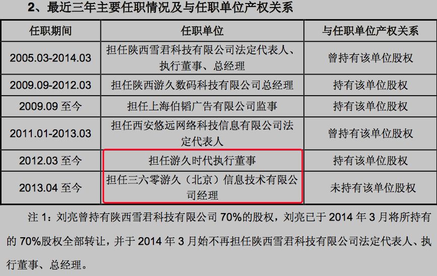 和三股东“偷偷结婚”被举报,二股东损失48亿?真相来了