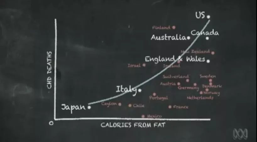 胆固醇妖魔化,不要妖魔化胆固醇