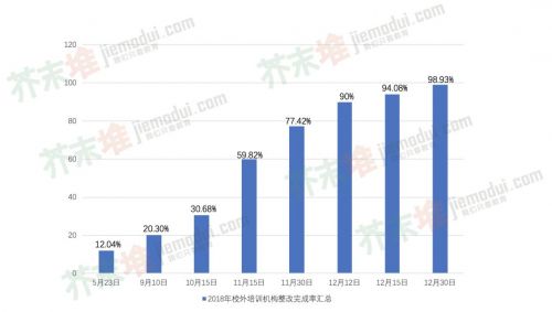 被采取强制性教育措施包括什么,教育五条禁令内容