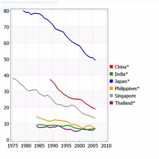 日本治疗胃癌需要多少钱,日本治疗胃癌最先进技术
