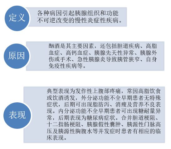 「张燕军」慢性胰腺炎患者你吃对了吗?