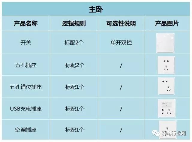 1.8米床床头开关插座高度标准,暗线开关插座安装高度标准尺寸图