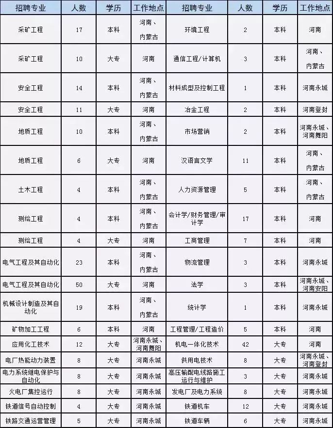 河南学校招聘信息最新招聘2024,河南事业单位校园2022招聘公告
