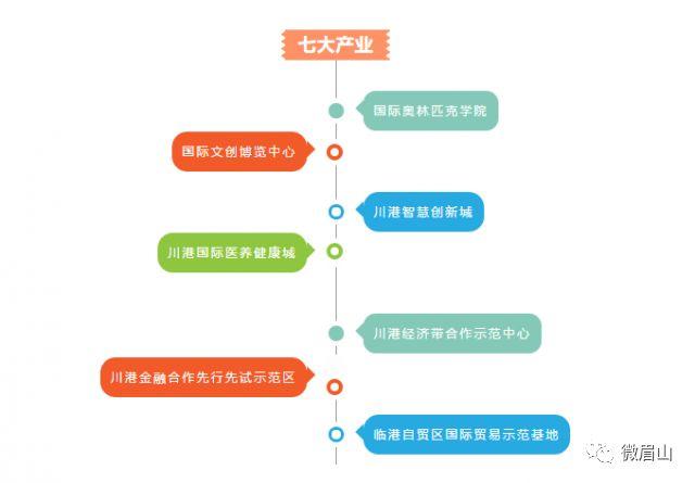 眉山今年有哪些项目能开工,眉山重大项目最新消息