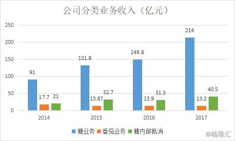 中粮糖业的走势,中粮糖业股票2024年目标价