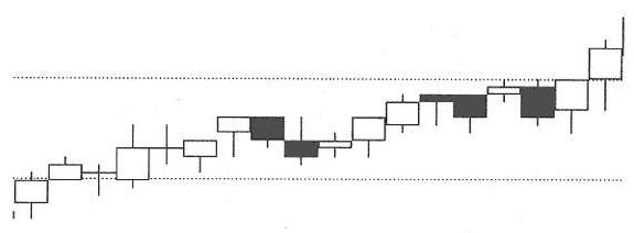 乌云盖顶12种绝佳买入形态k线图,底部特征12种绝佳买入形态k线图