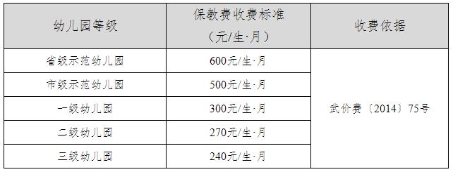武汉学校2021收费标准,武汉2023年秋季学校收费标准