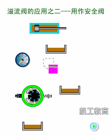 液压原理图主阀及详细讲解,液压阀快速阀和慢速阀原理
