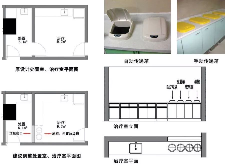 新生儿病房室内设计,儿科急诊室装修和布局