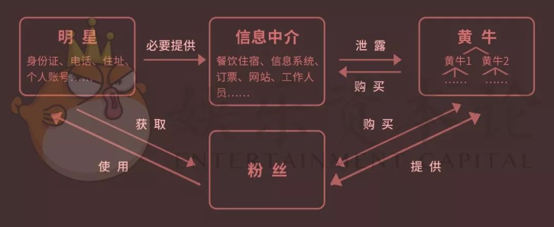 明星隐私买卖揭秘：朱一龙全套150，粉丝靠它轻松月入几千