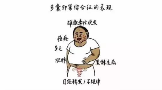 看什么病挂什么科一张表一目了然,生病挂什么科你知道吗