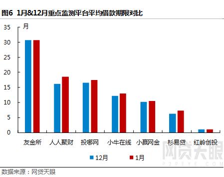 网贷平台再迎降息,网贷天眼最新信息