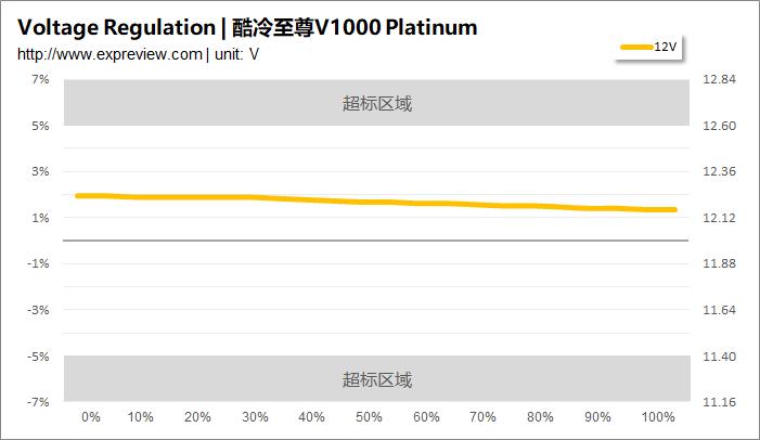 酷冷至尊电源v550,酷冷至尊v650wsfx电源