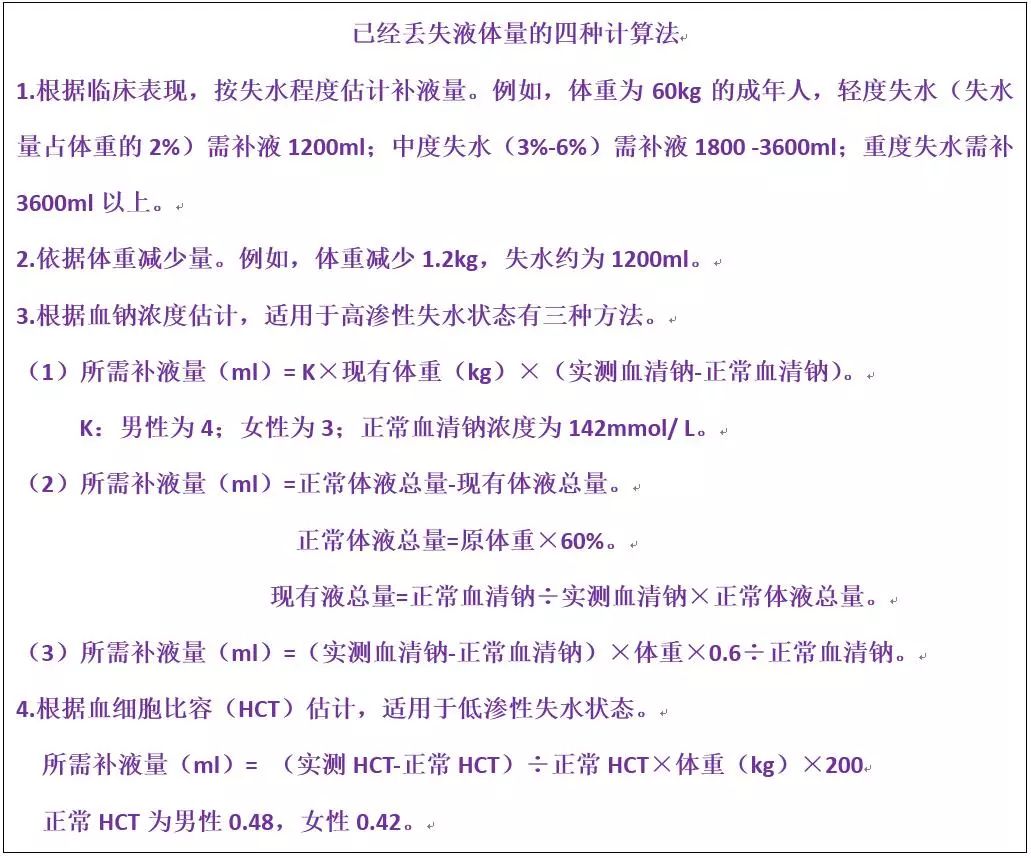 水肿脱水是什么原因,脱水和水肿区别