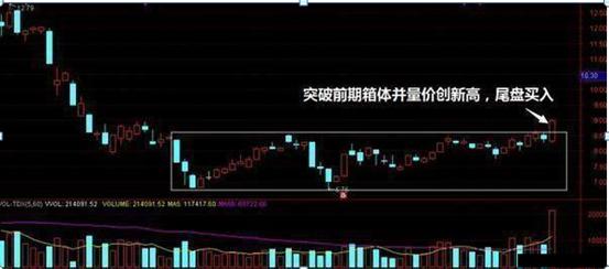 尾盘突破的技巧,收盘三分钟知涨跌散户必学技巧