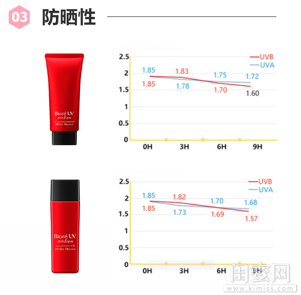 林小宅nabi测评,林小宅护肤秘诀