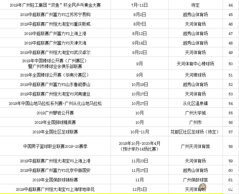 广州体育大赛,广州体育中心赛事