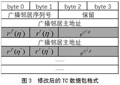 一种基于位置信息的速度加权OLSR算法