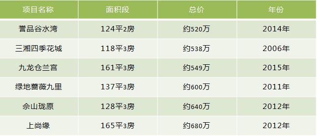松江新城最好的楼盘,松江新城最新楼盘房价