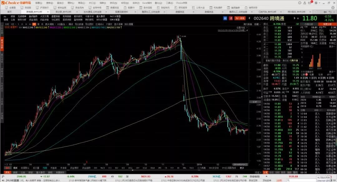 妖股合集2020,妖股合集