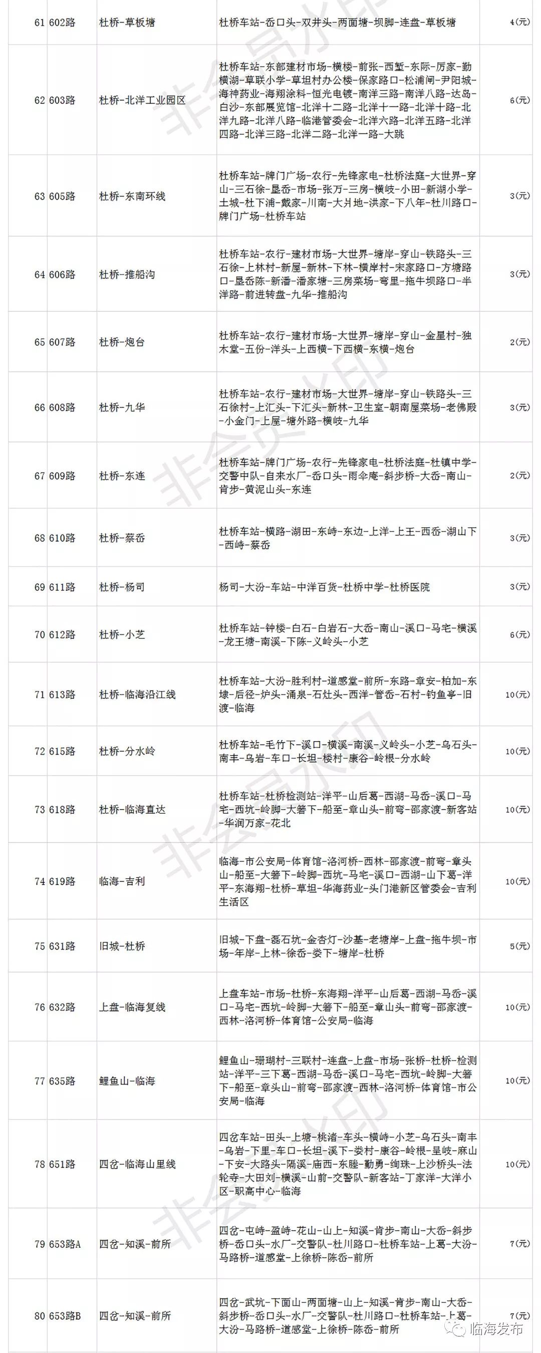 临海人民看过来，你期待的公交车票价终于降了！（附所有线路票价）