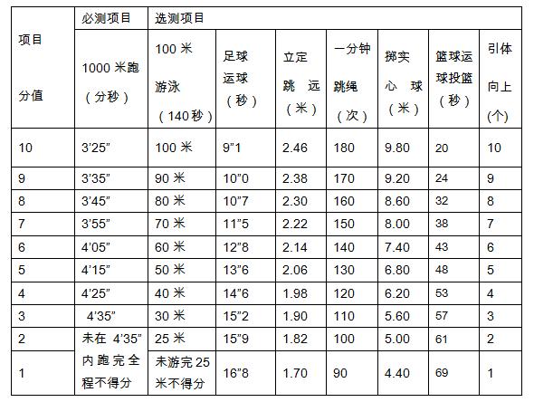 镇海区体育中考,镇海区中考体育项目