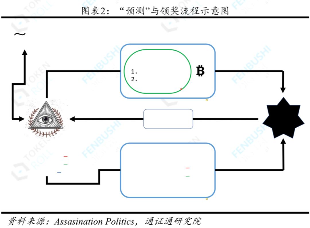 区块秘史 | 密码朋克的死亡圣器：公钥加密