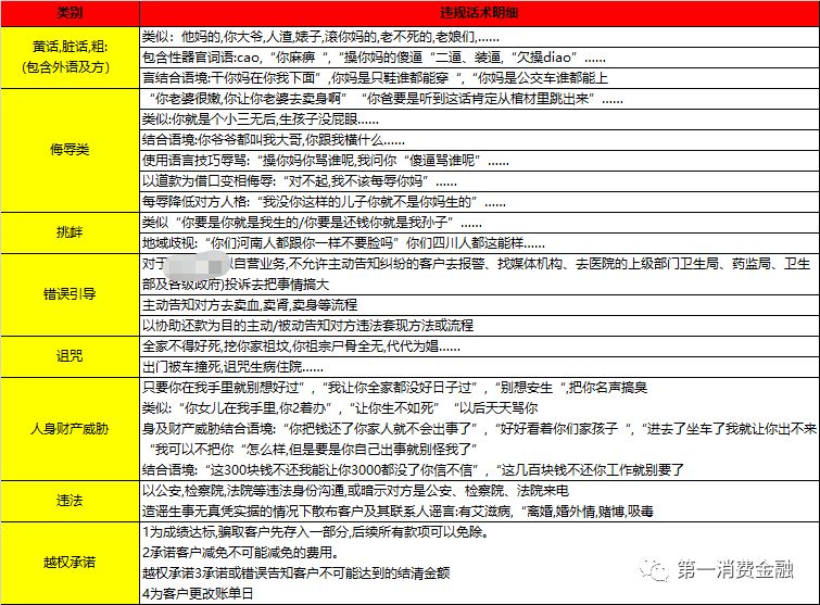 哪些公司在负责招行信用卡的催收？