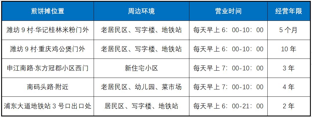 煎饼摊能赚多少钱,摆摊做杂粮煎饼赚钱吗