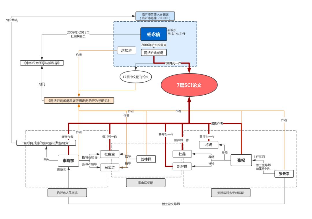 杨永信被送进戒网瘾学校,被杨永信戒断网瘾的孩子