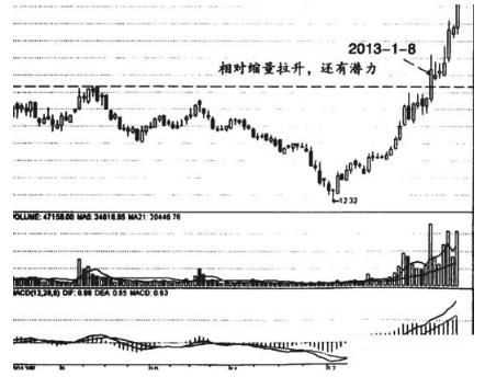 股市骗人手法,股市骗人