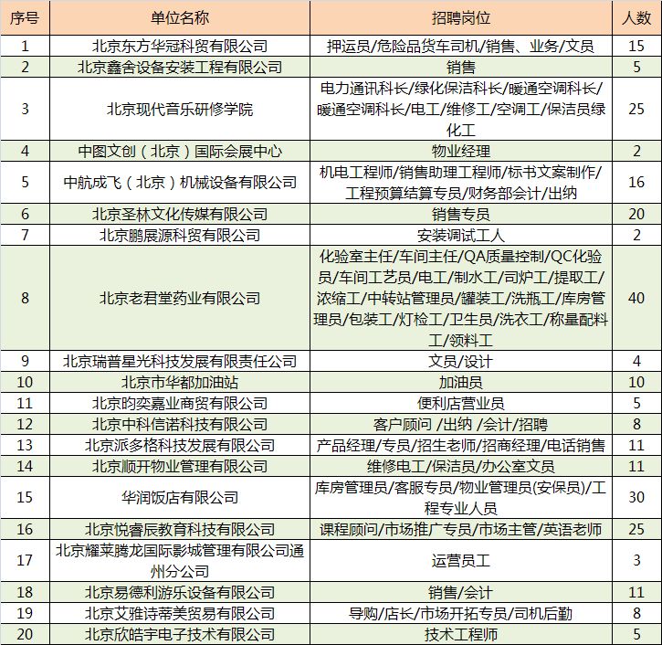 通州工作直招费用,秋招最新招聘信息通州